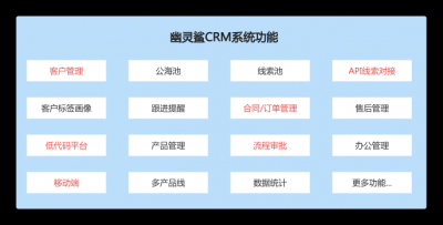 什么是CRM客户管理系统,CRM客户管理系统都有哪些